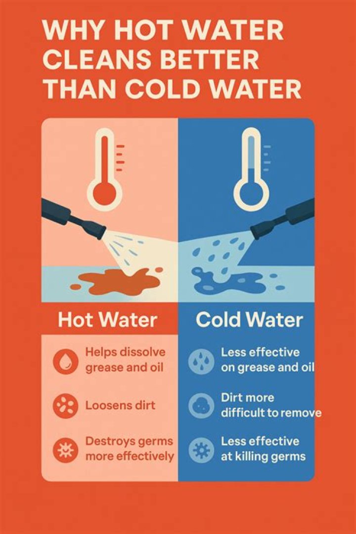 Why does hot water clean better?