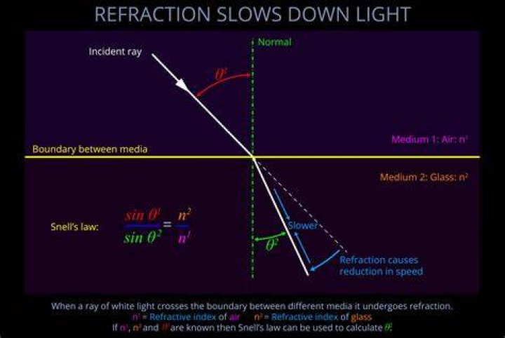 Why does light slow down in a medium?