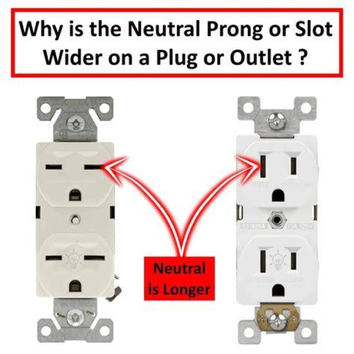 Why does my plug have a sideways prong?