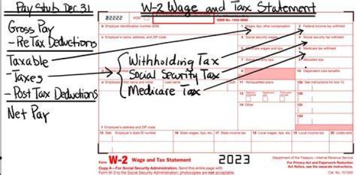 Why does my salary not match my w2?
