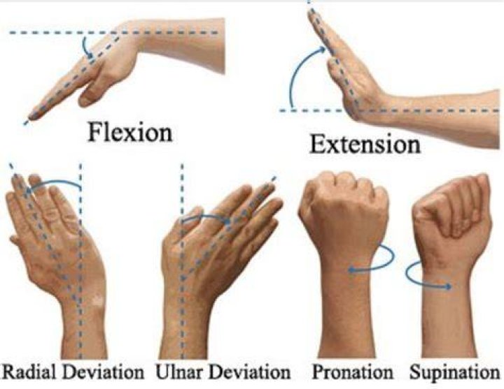 Why does my wrist pop when I rotate it?