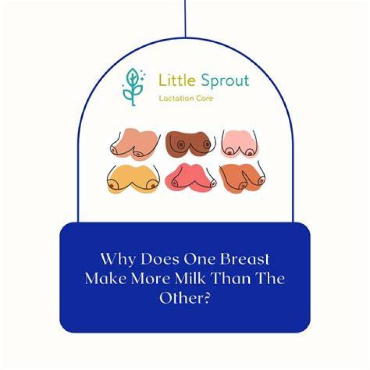 Why does one boob make more milk?