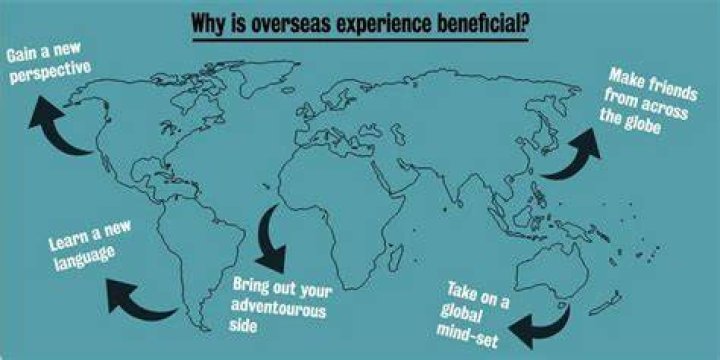 Why does overseas mean?