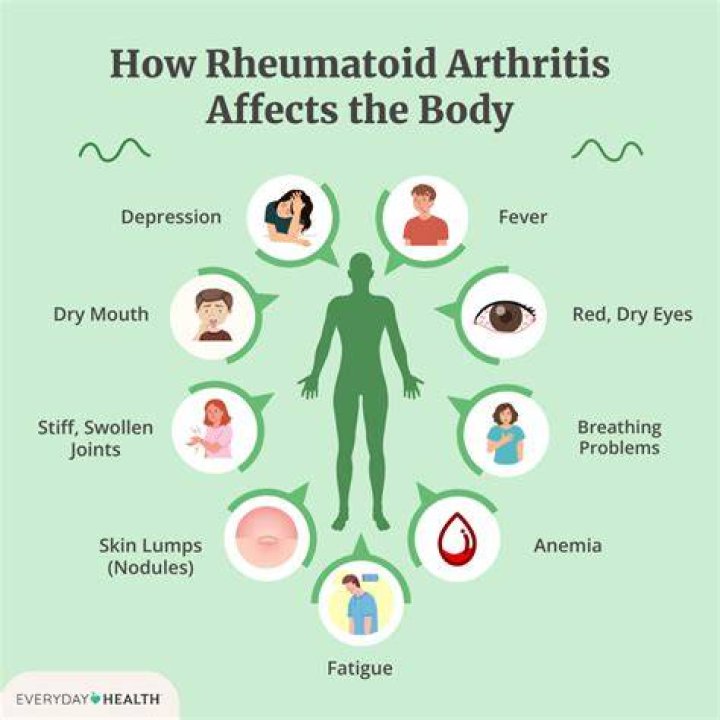 Why does rheumatoid arthritis make me so tired?