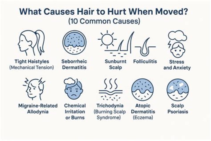 Why does the crown of my head hurt when I move my hair?