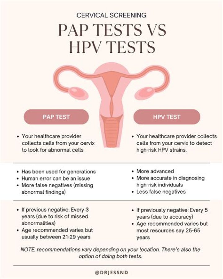 Why don't they test for HPV under 30?