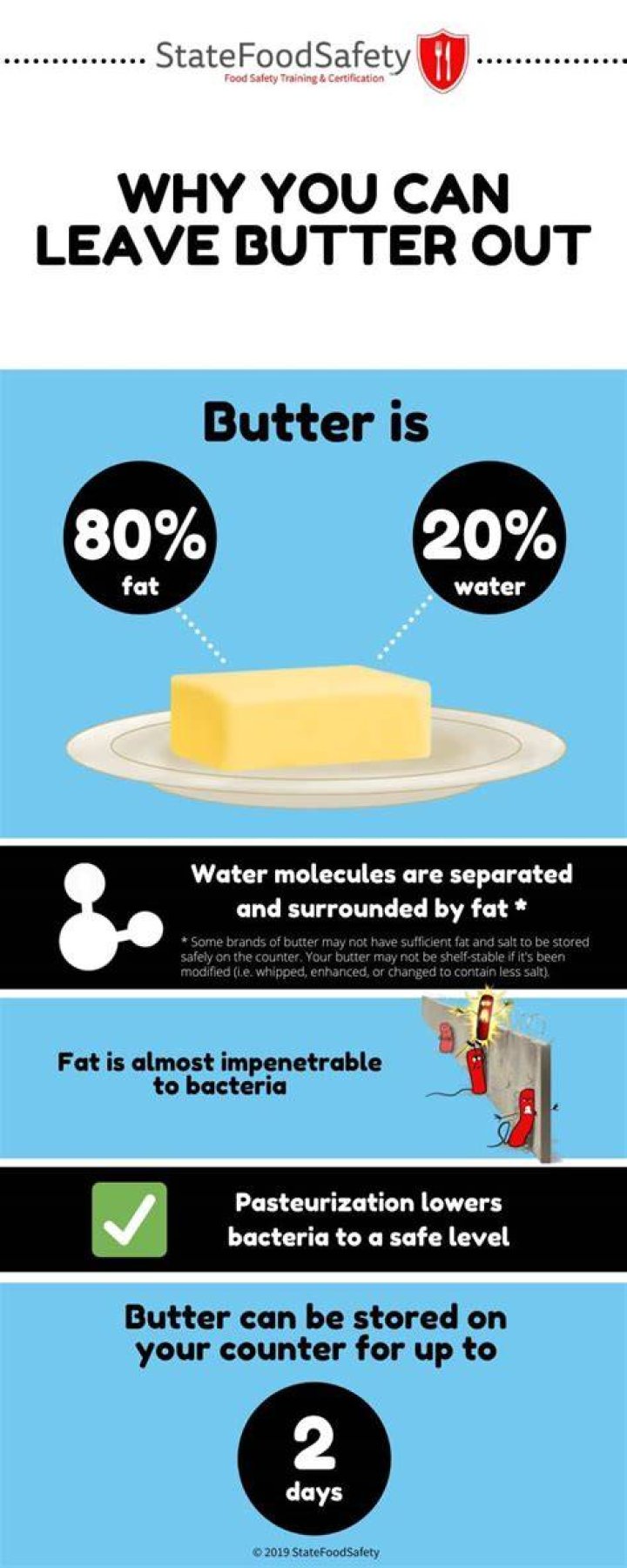 Why is butter stored in water?