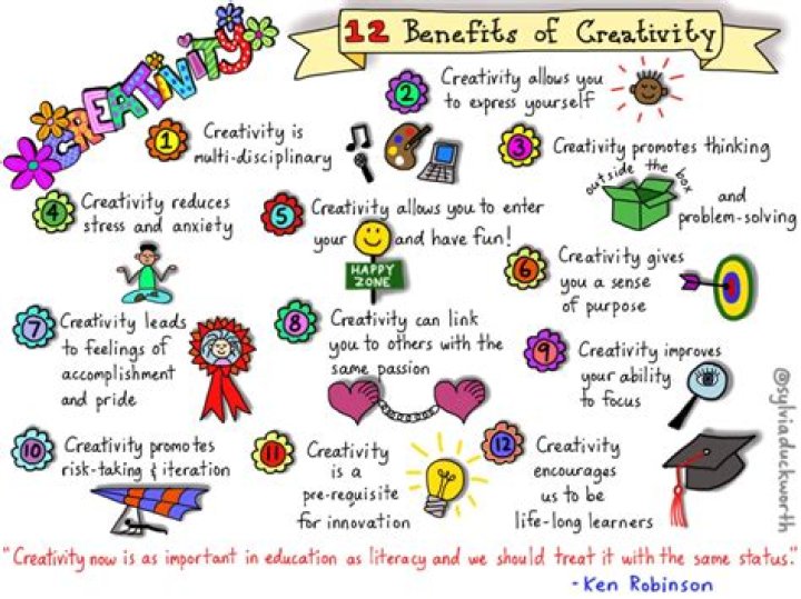 Why is creativity in the classroom important?