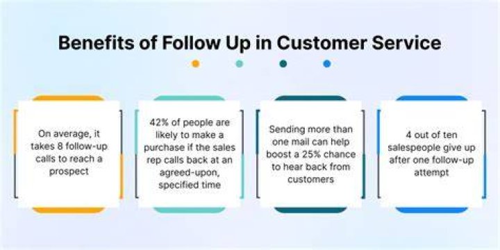 Why is follow up so important to customer service?