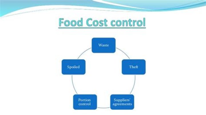 Why is food cost control important?