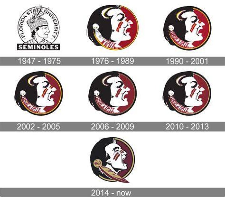 Why is FSU the Seminoles?