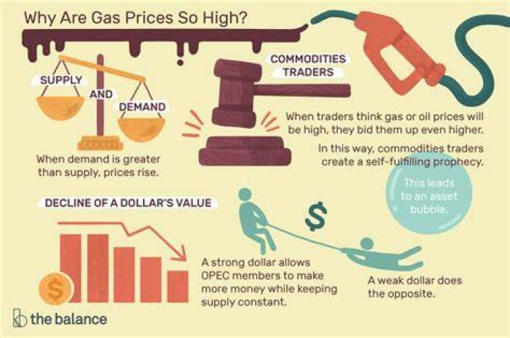 Why is gas so high in Canada?