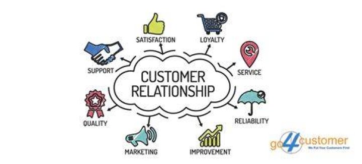 Why is good customer relations important?