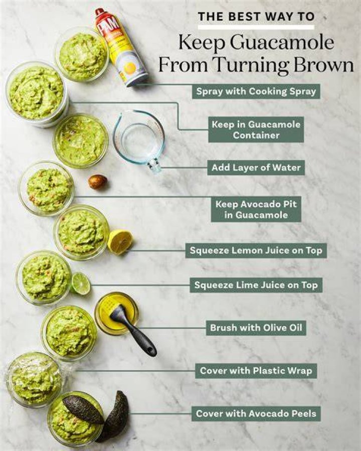 Why is guacamole not good for you?