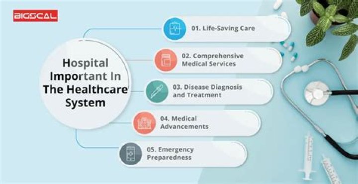 Why is hospital important to us?