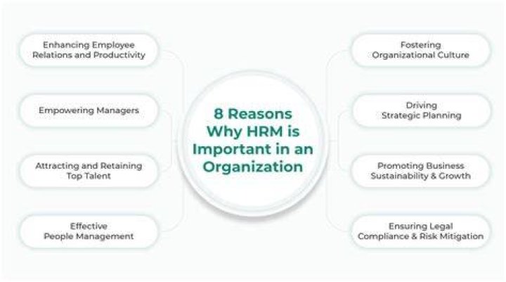 Why is HRM important to all managers?