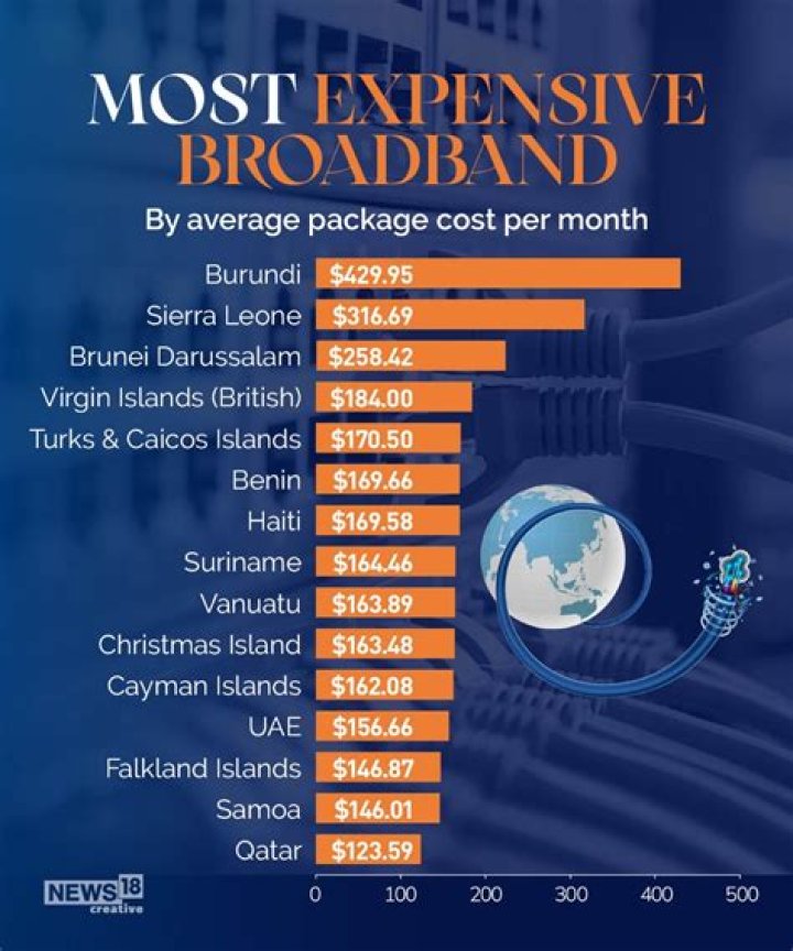 Why is internet so expensive?