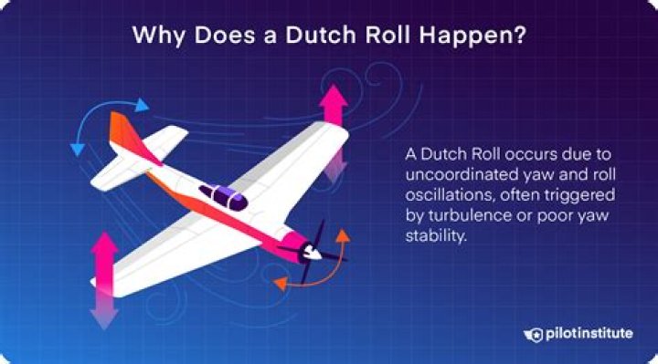 Why is it called Dutch roll?