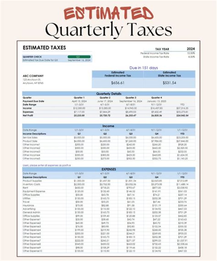 Why is it called estimated quarterly income tax?