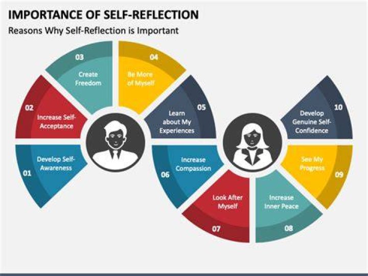 Why is it important for students to self reflect?