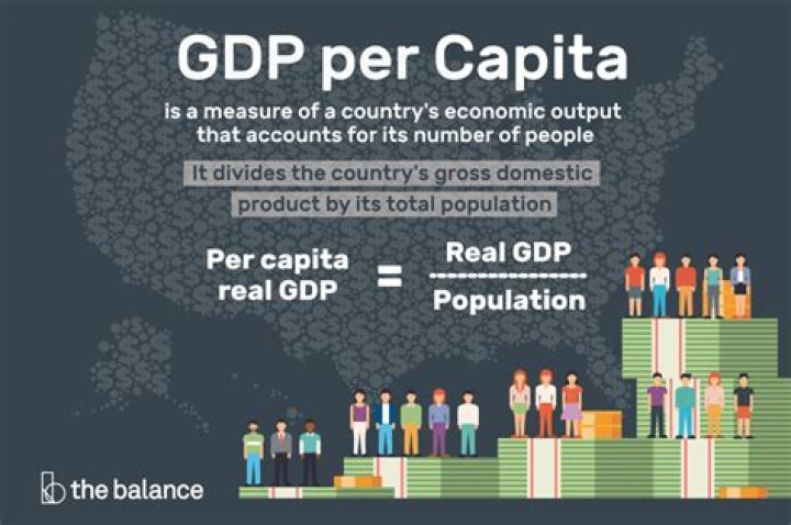 Why is it important to calculate GDP?