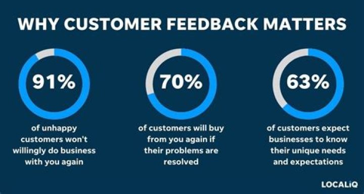 Why is it important to get feedback from customers?