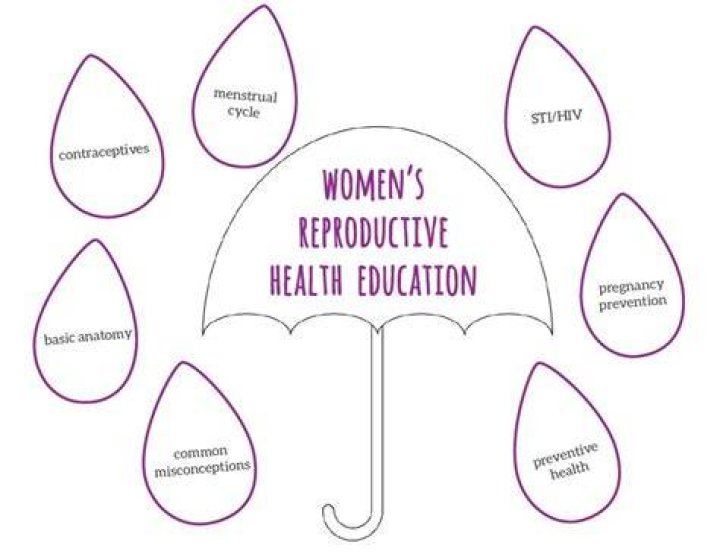 Why is it important to have reproductive health education?