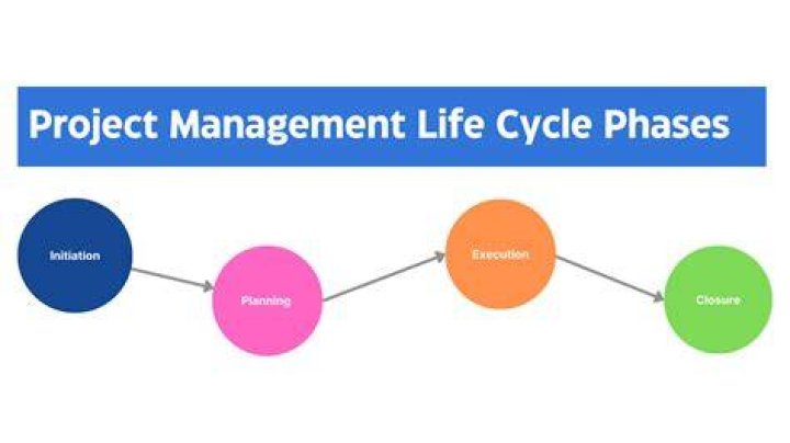 Why is it important to identify stakeholders continuously throughout the project life cycle?