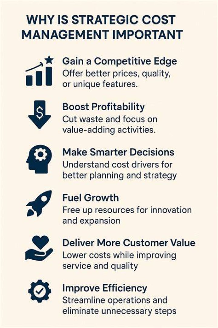 Why is it important to know the cost of your product or service?