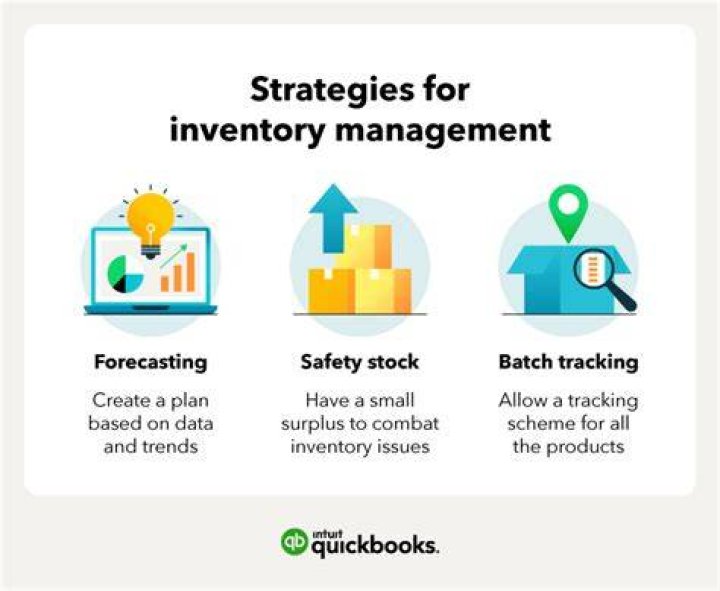 Why is it important to manage your inventory?