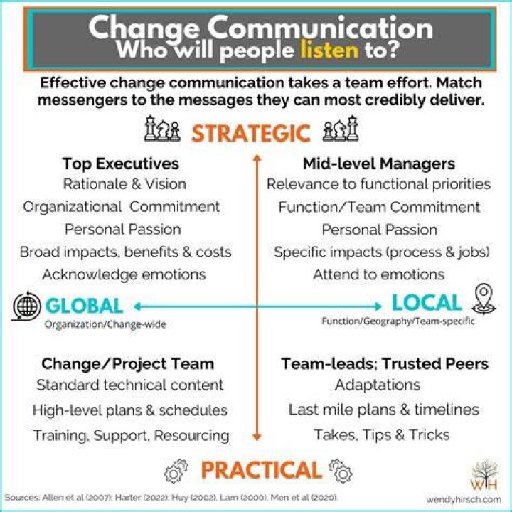 Why is it important to over communicate during change?