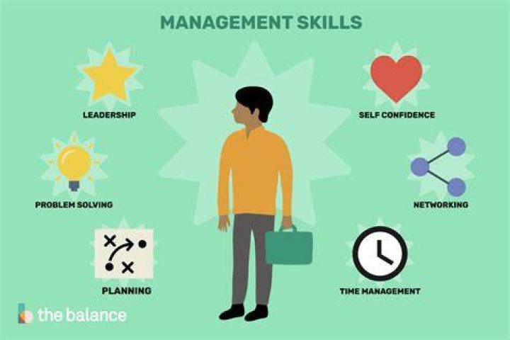 Why is it important to study managerial skills?