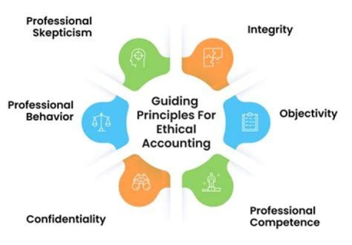 Why is it so important for accountants to be ethical?
