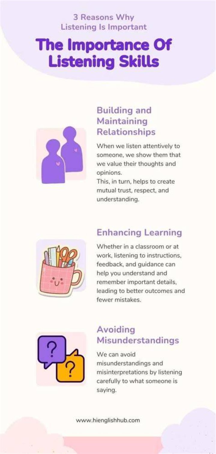 Why is listening and speaking skills important?
