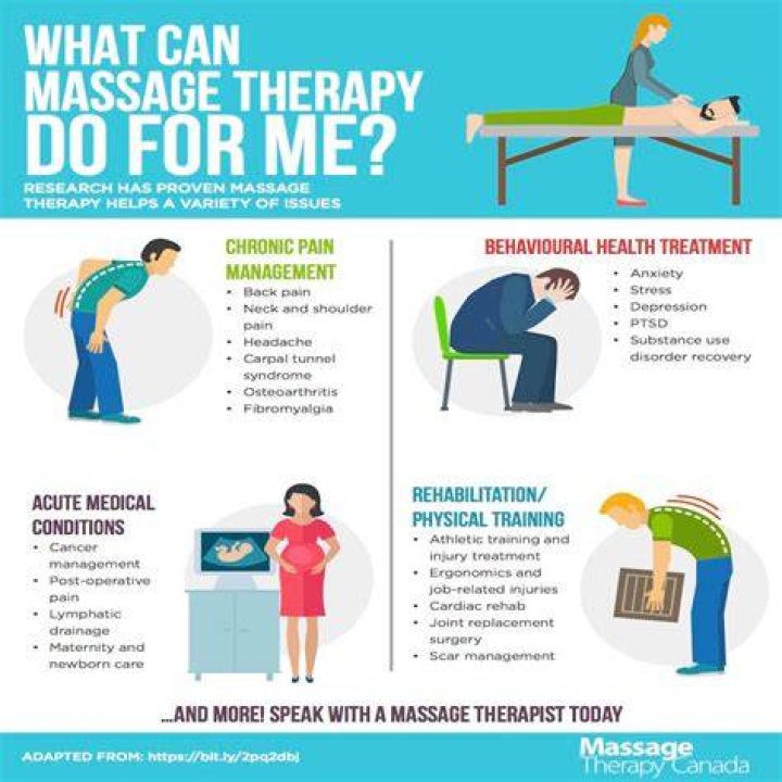 Why is massage therapy so expensive?