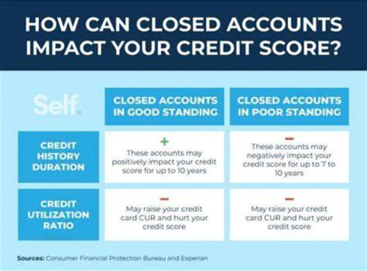 Why is my account not receiving direct deposit?