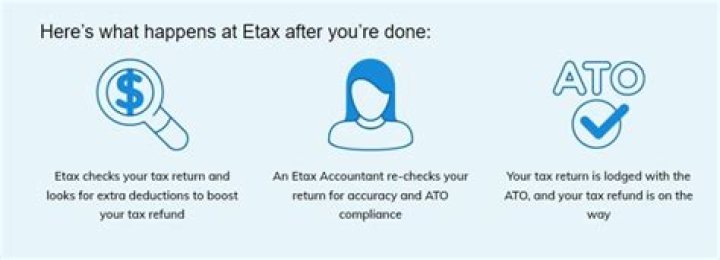 Why is my ATO refund taking so long?