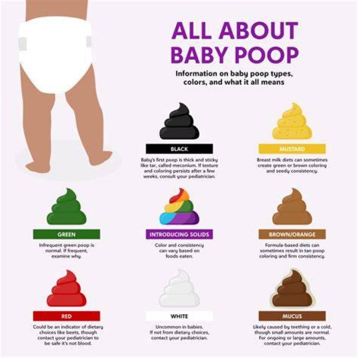 Why is my baby's poop burning his bum?