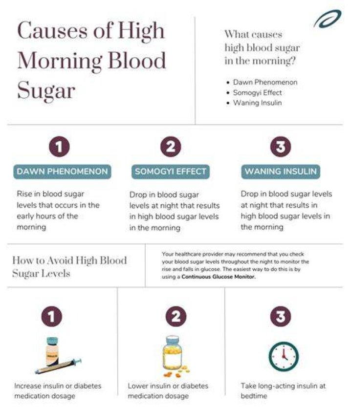 Why is my blood sugar suddenly higher?