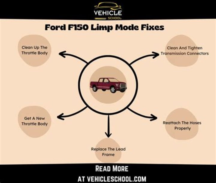 Why is my f150 in limp mode?