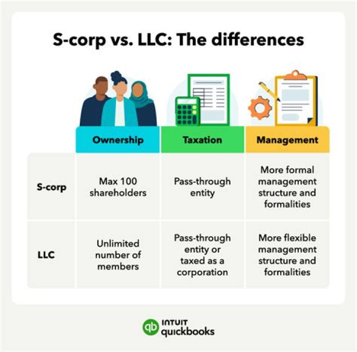 Why is my LLC taxed as a corporation or S Corp?