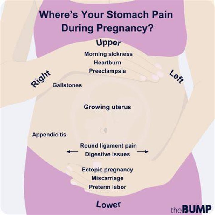 Why is my pregnant belly so hard at the top?