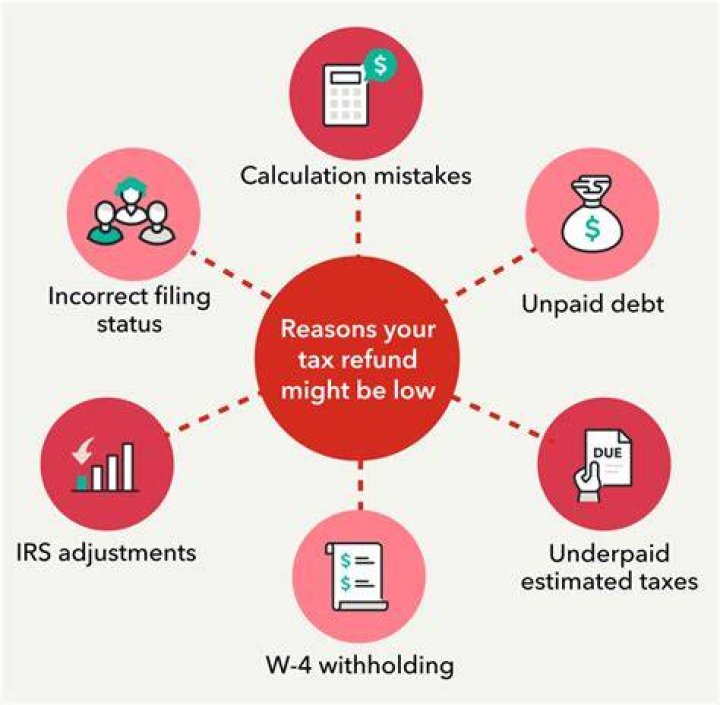 Why is my refund less than last year TurboTax?