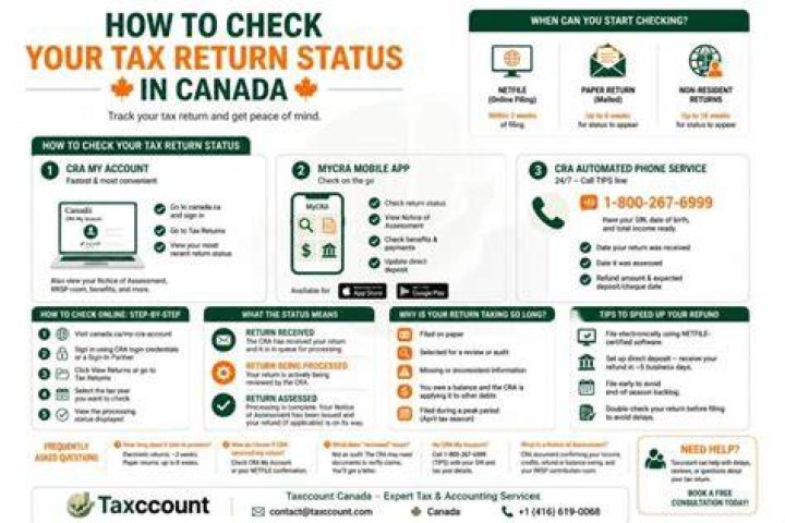 Why is my tax return taking so long Canada?