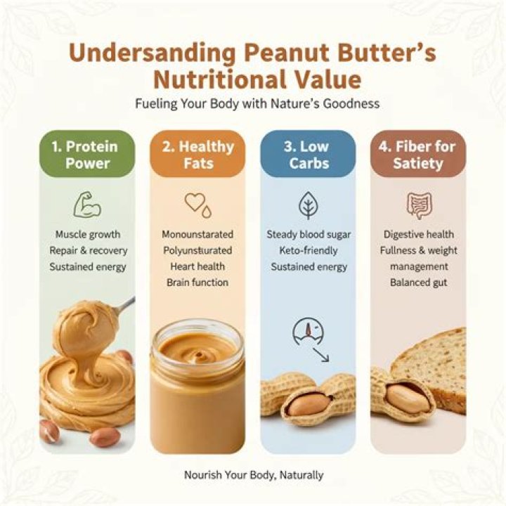 Why is peanut butter so addictive?