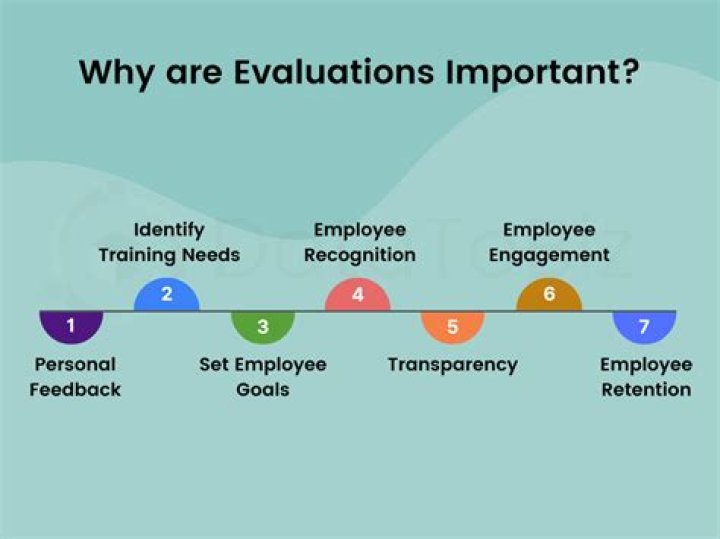 Why is personal evaluation important?