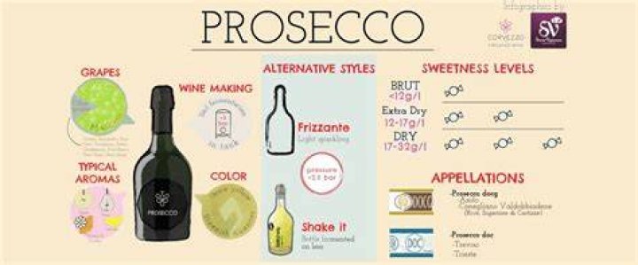 Why is Prosecco called Prosecco?