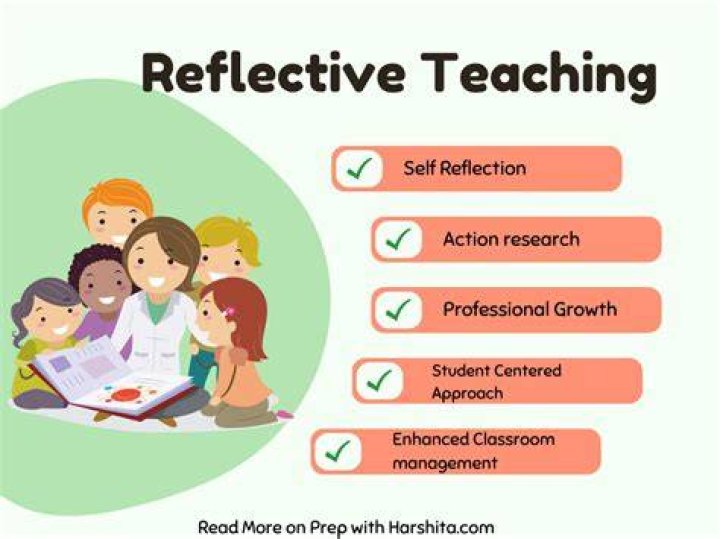 Why is self-reflection important and how will it help me develop or grow as a teacher?