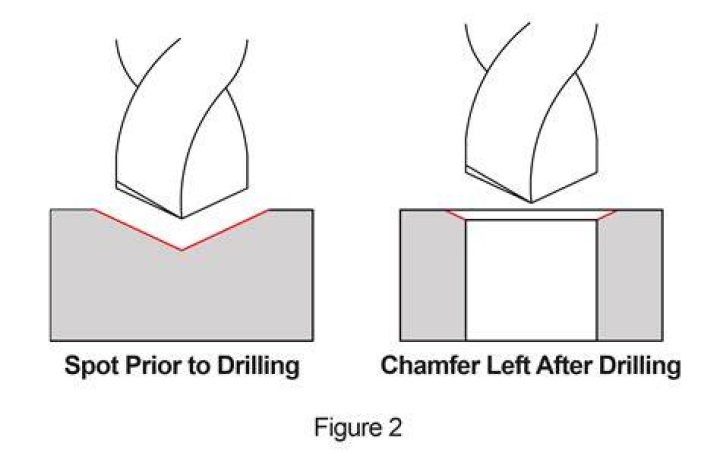 Why is spotting important before a hole is drilled?