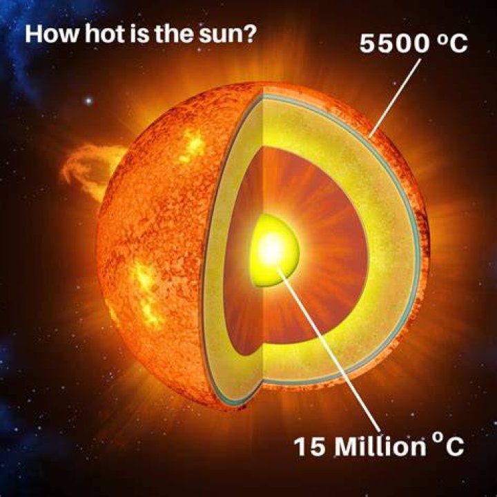 Why is sun so hot?